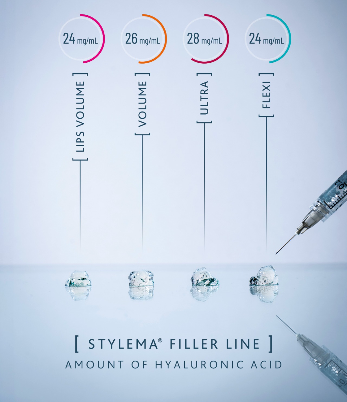 Stylema filler